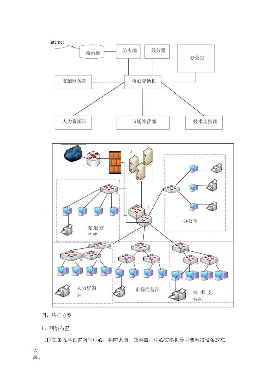 企业网络策划方案.docx_第3页