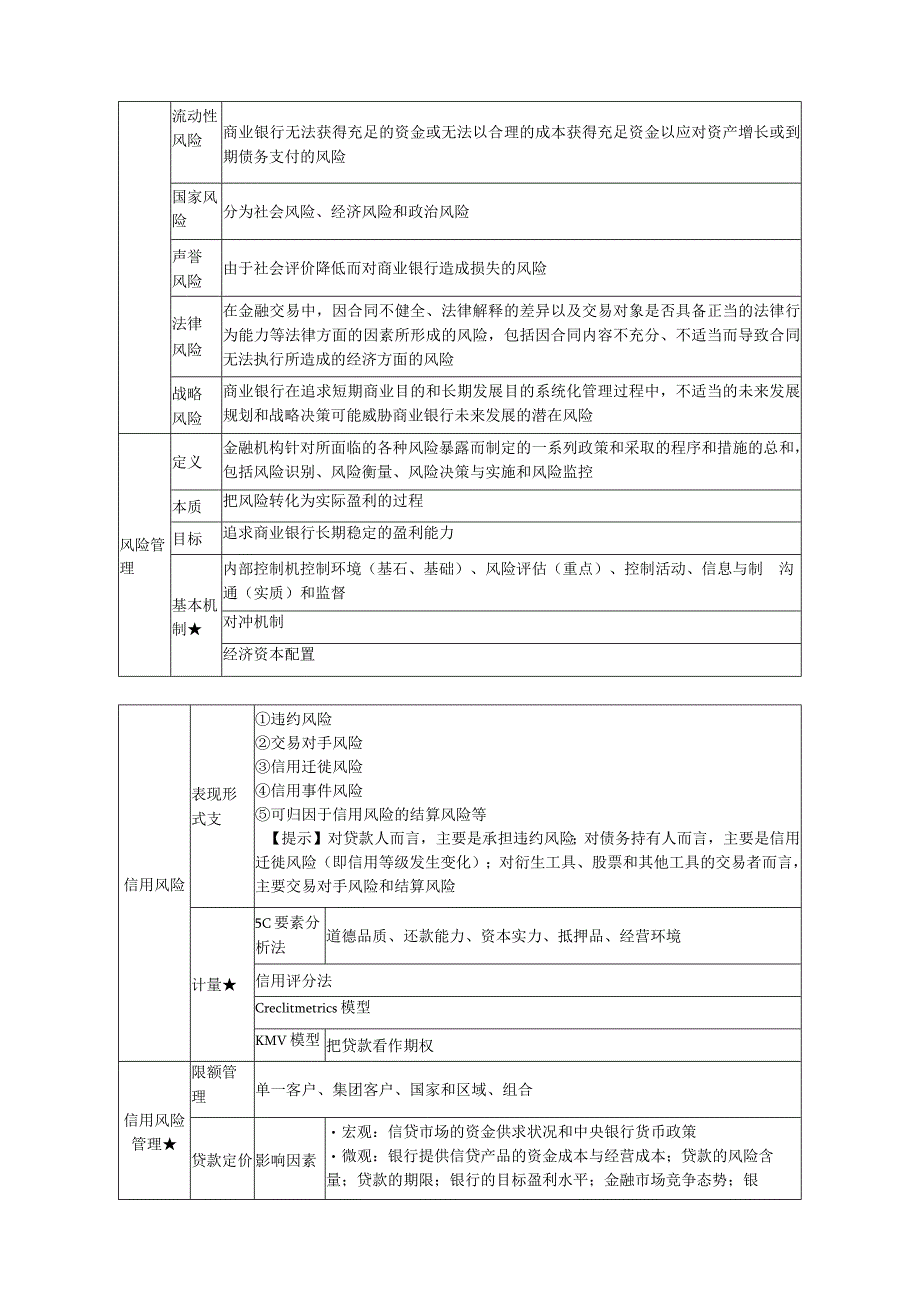 第十章商业银行.docx_第3页