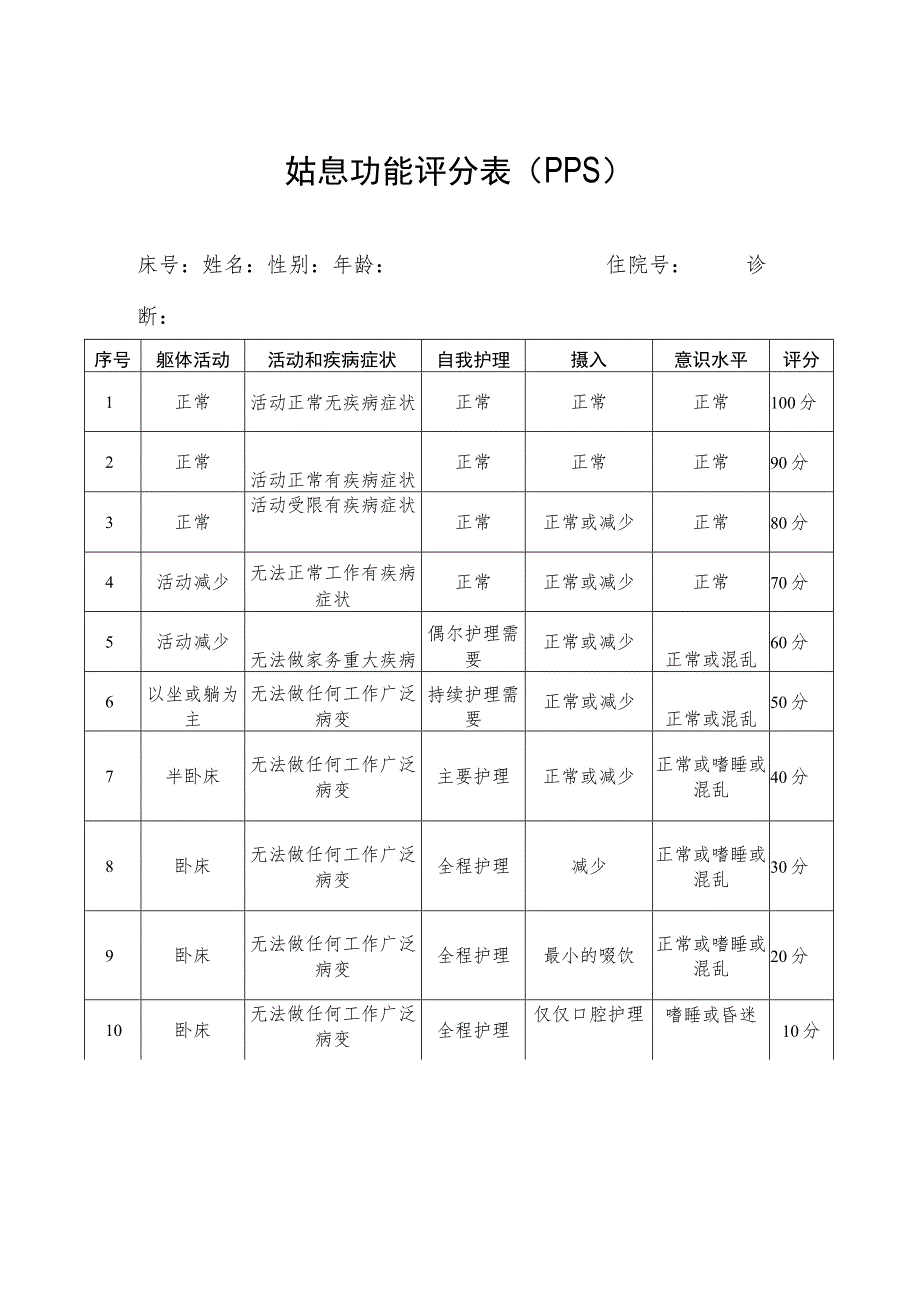 姑息功能评分表、安宁疗护服务告知书、药品使用知情同意书.docx_第3页