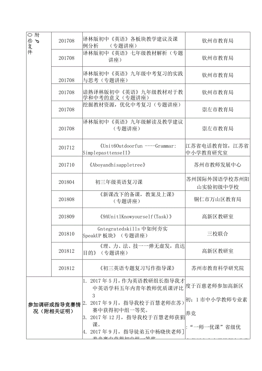 苏州高新区优秀骨干教师考核表.docx_第2页