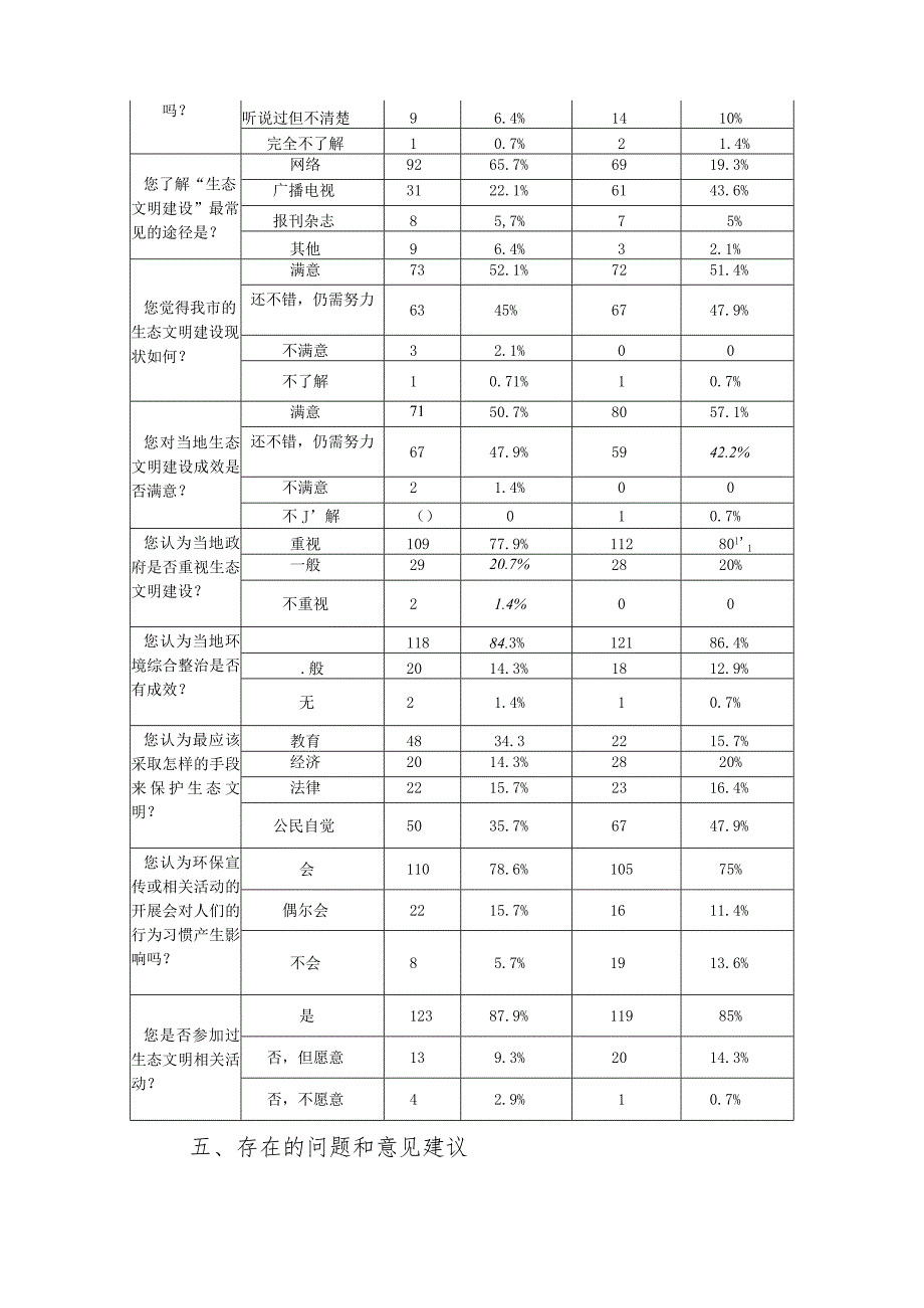 生态文明建设满意度和参与度调查情况的报告.docx_第3页