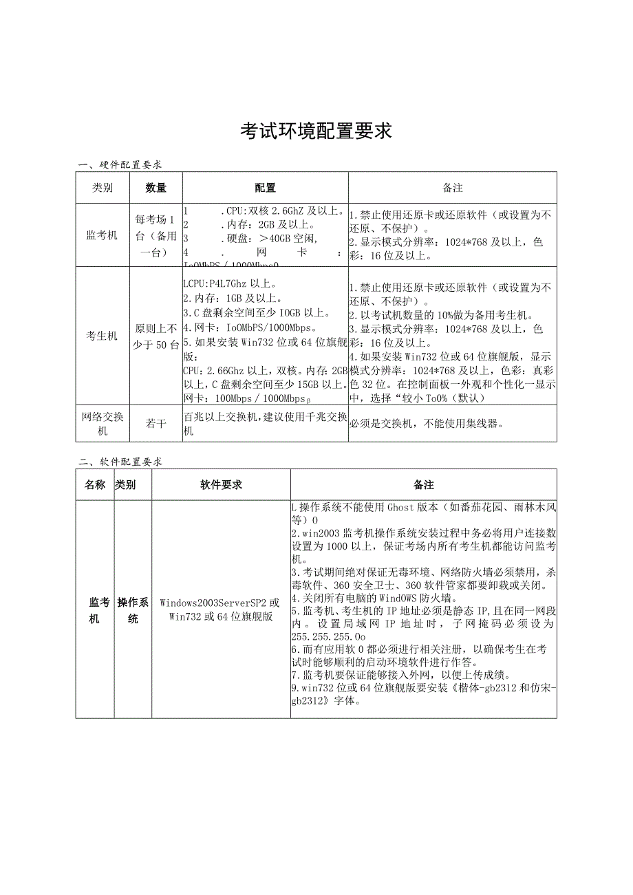 考试环境配置要求.docx_第1页