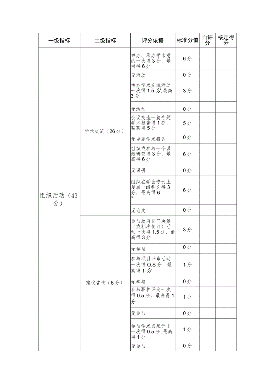 省学会二级委员会工作考评指标分值及评分标准.docx_第2页