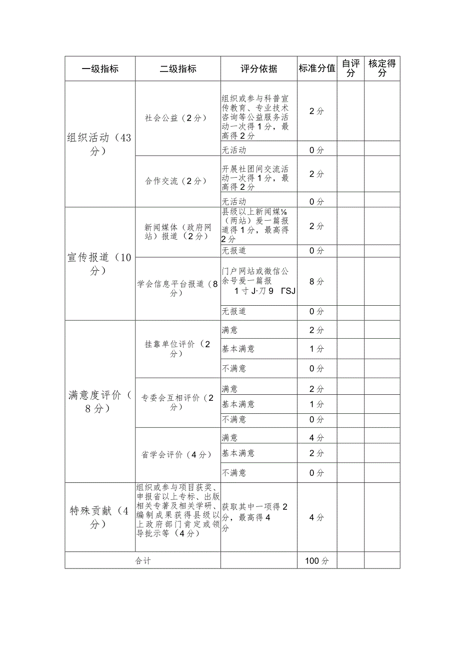 省学会二级委员会工作考评指标分值及评分标准.docx_第3页