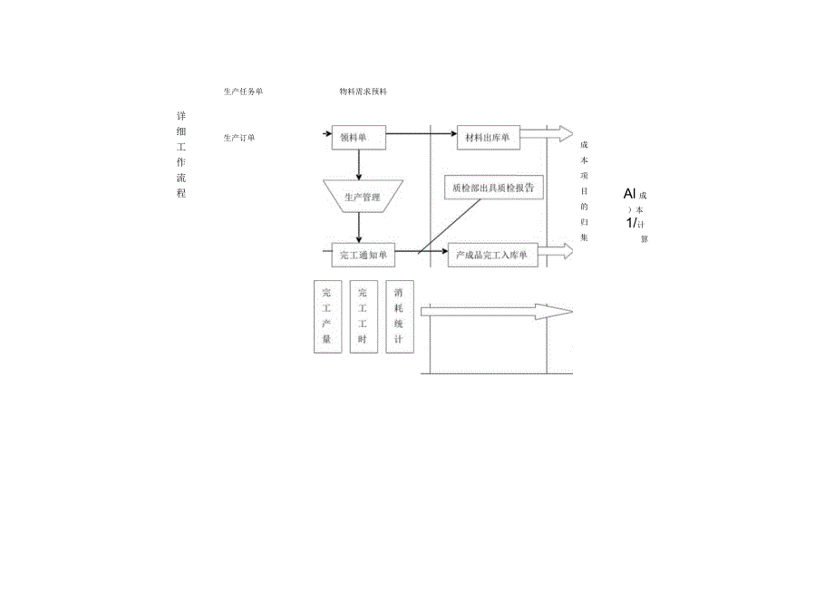 sbqiloERP生产管理及财务成本核算流程(全).docx_第2页