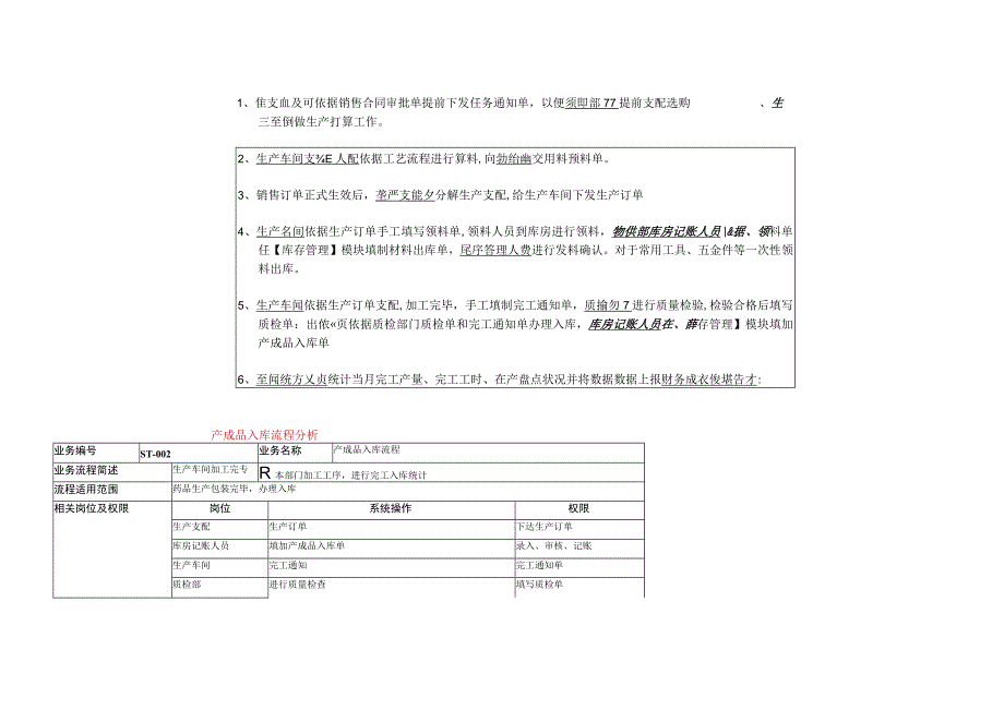sbqiloERP生产管理及财务成本核算流程(全).docx_第3页