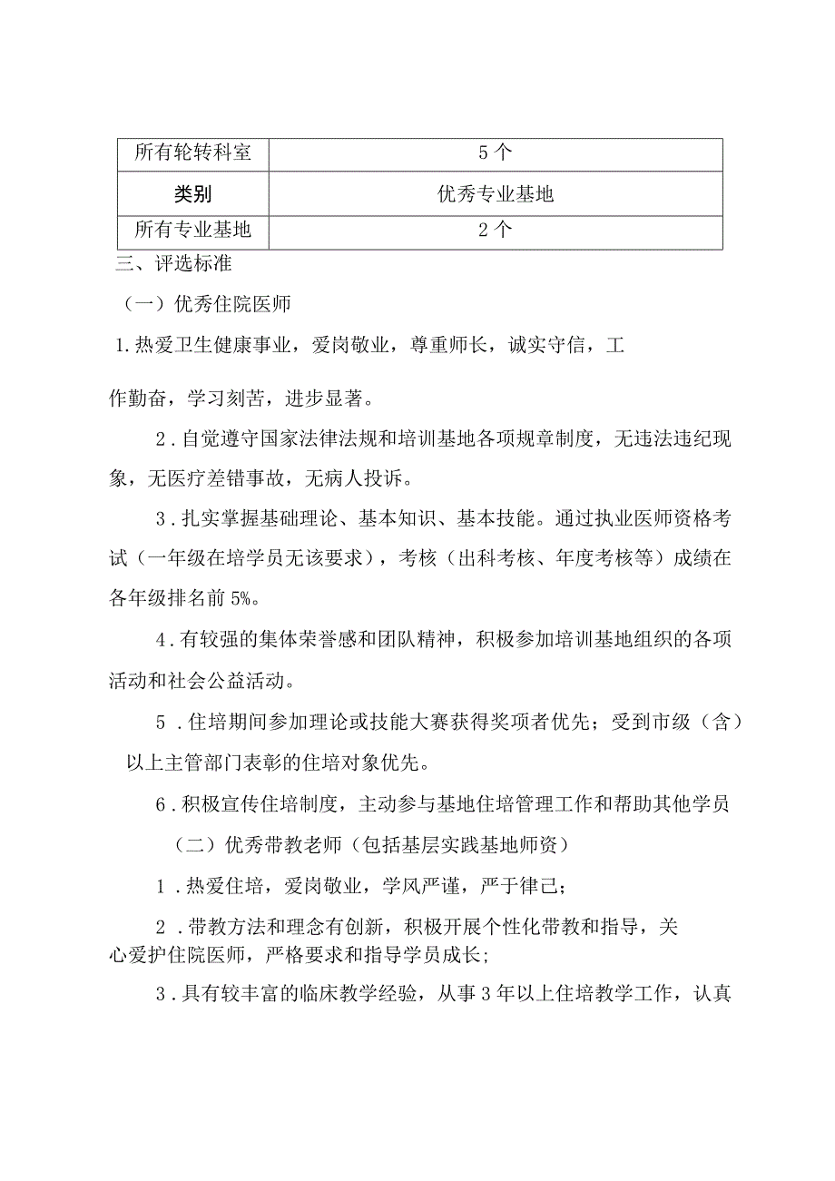 邵阳市中心医院住院医师规范化培训评优评先制度（20201225第二版内附推荐表）.docx_第2页