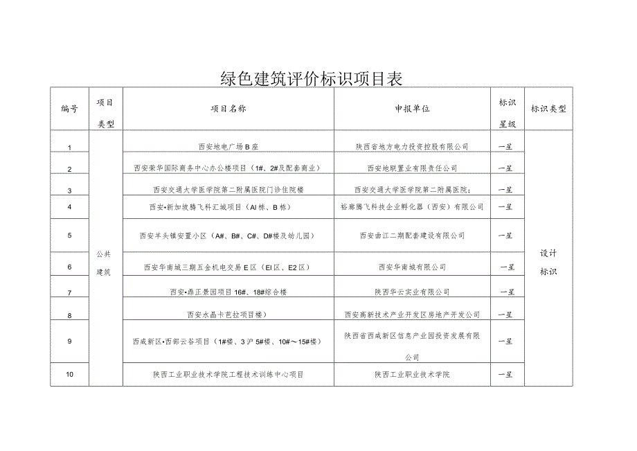 绿色建筑评价标识项目表标识类型.docx_第1页