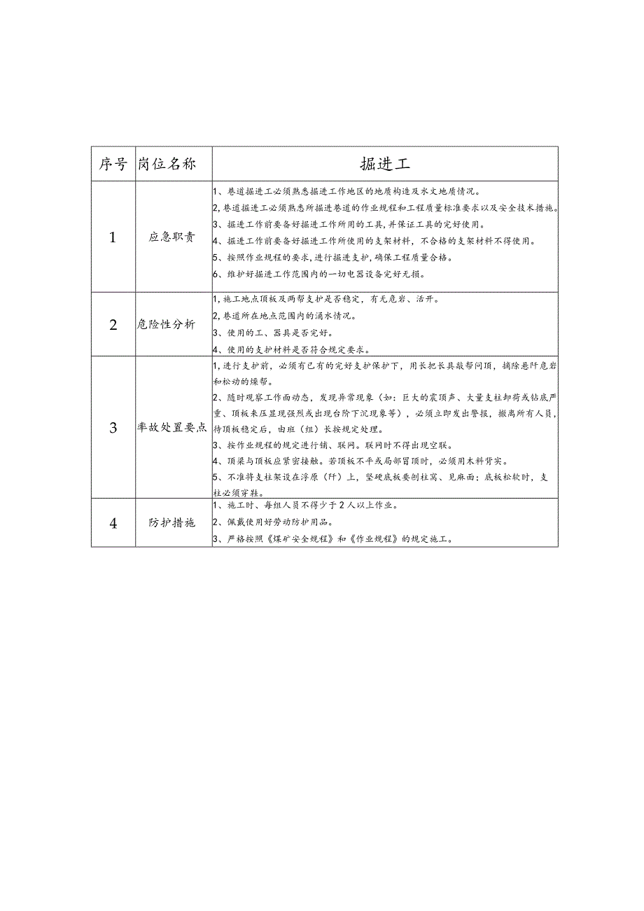 矿业有限公司煤矿重点岗位应急处置卡.docx_第3页