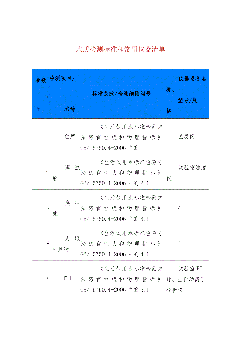 水质检测标准和常用仪器清单.docx_第1页