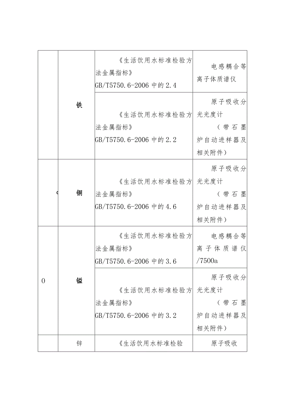 水质检测标准和常用仪器清单.docx_第3页