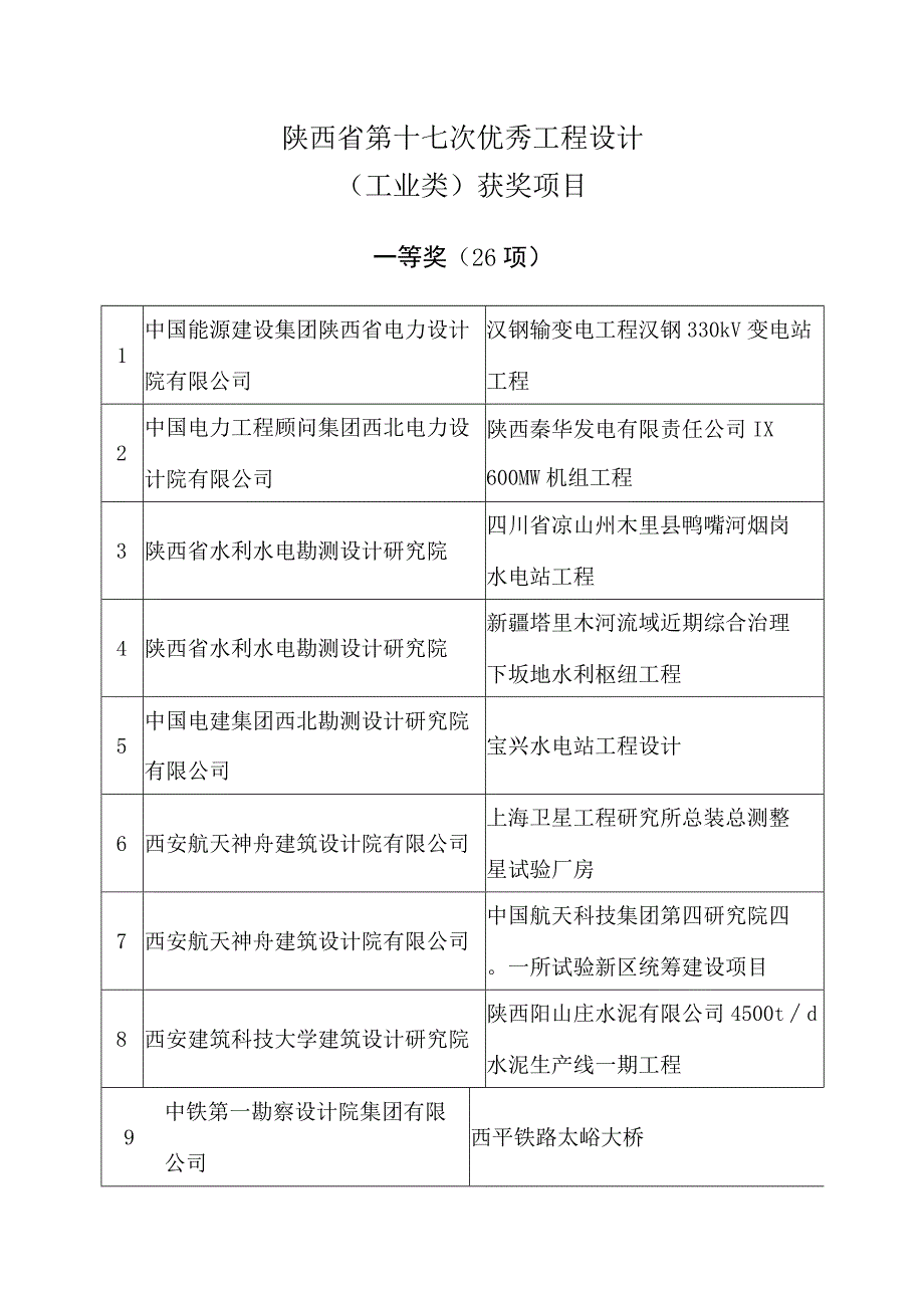 陕西省第十七次优秀工程设计.docx_第1页