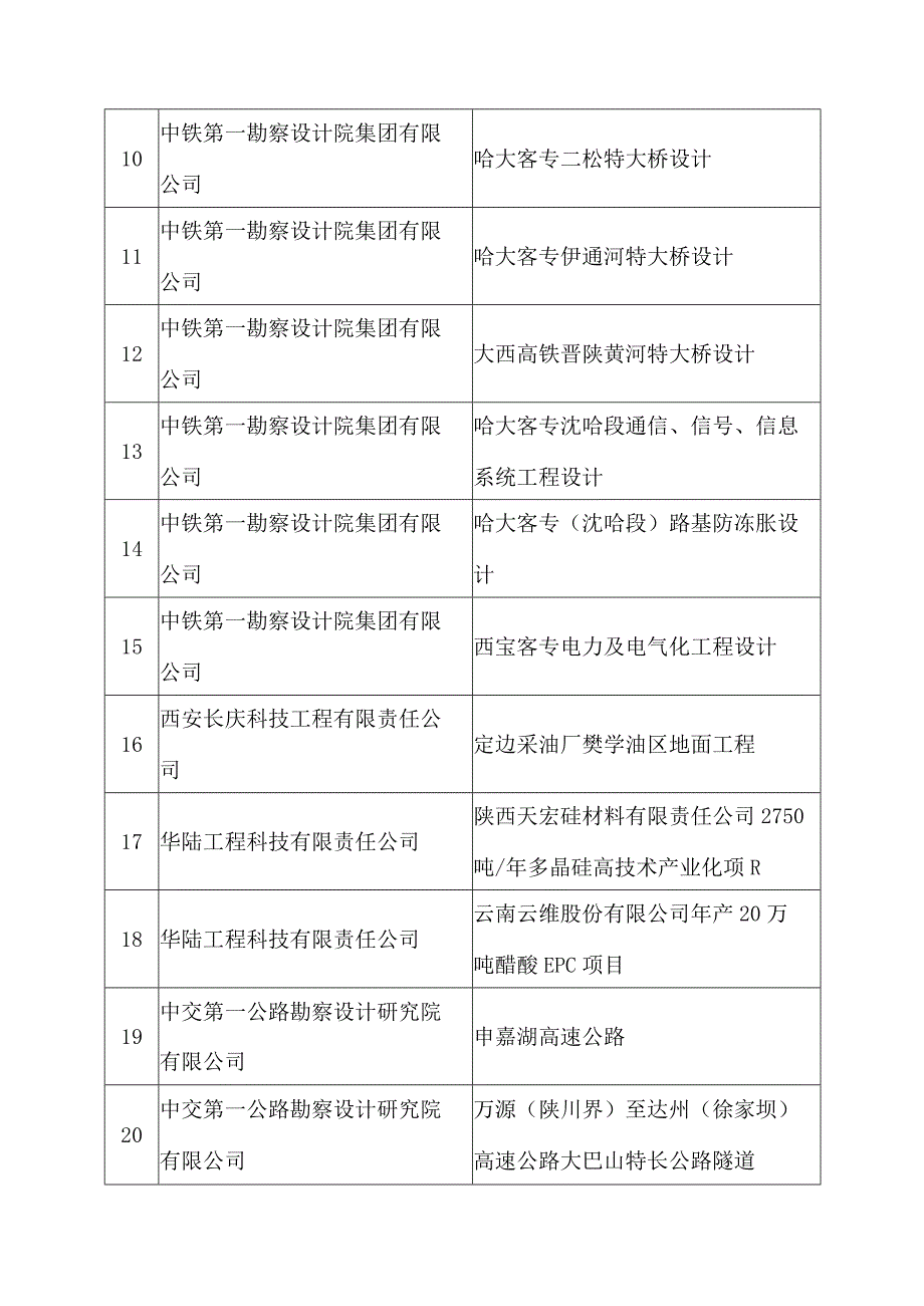 陕西省第十七次优秀工程设计.docx_第2页