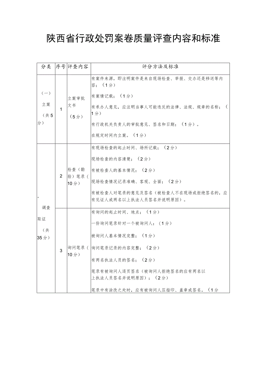 陕西省行政处罚案卷质量评查内容和标准.docx_第1页