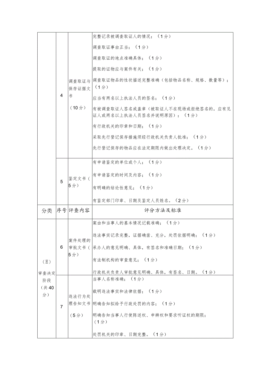 陕西省行政处罚案卷质量评查内容和标准.docx_第2页