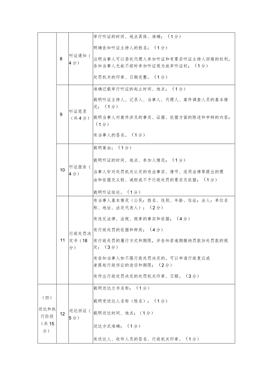 陕西省行政处罚案卷质量评查内容和标准.docx_第3页