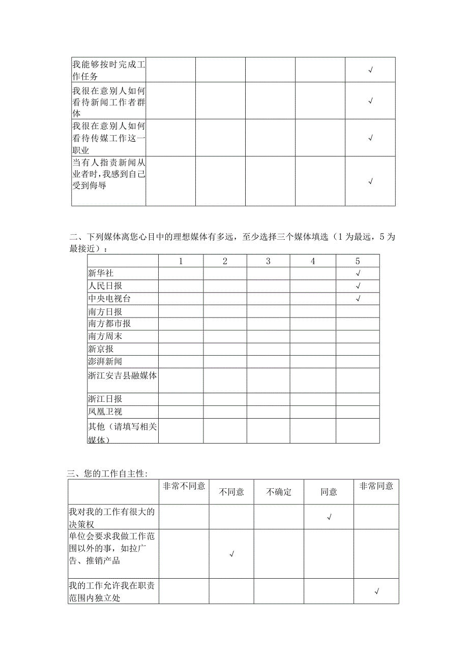 媒体新闻从业者职业认同调查问卷实用模板.docx_第2页