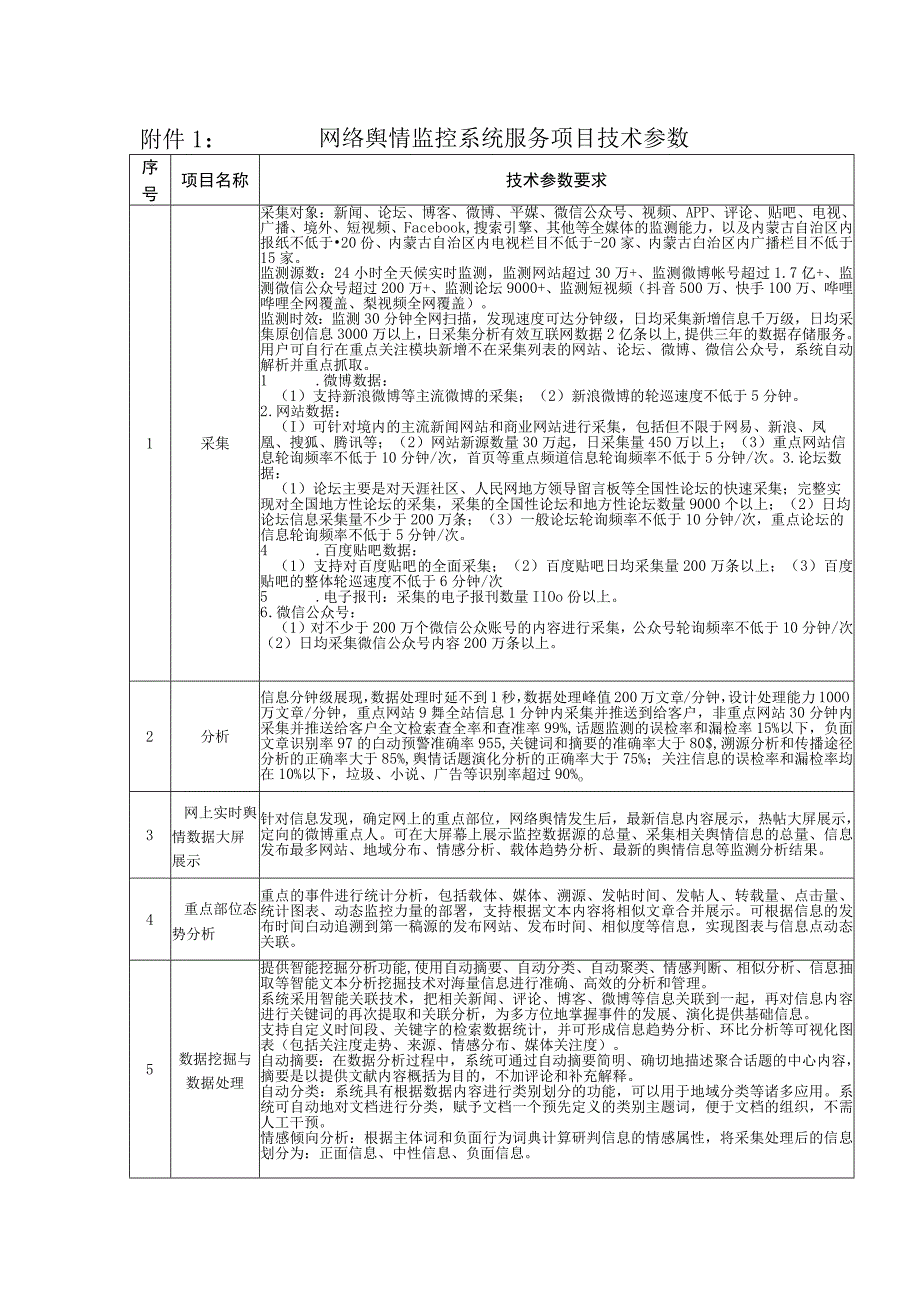 网络舆情监控系统服务项目技术参数.docx_第1页