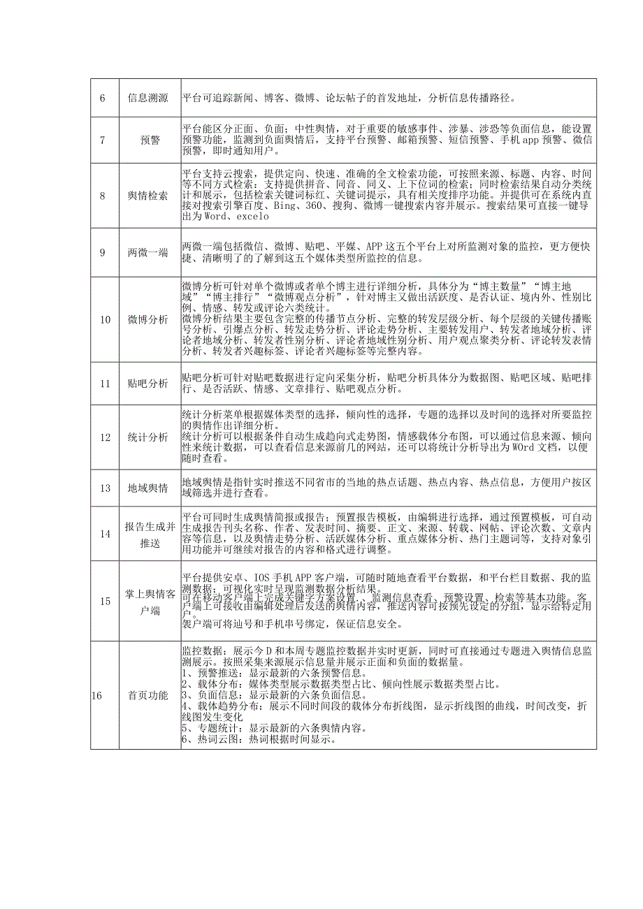 网络舆情监控系统服务项目技术参数.docx_第2页