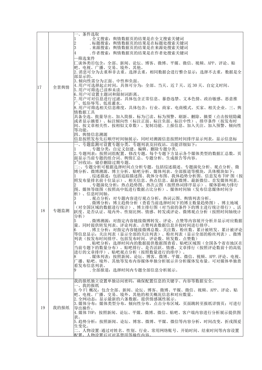 网络舆情监控系统服务项目技术参数.docx_第3页