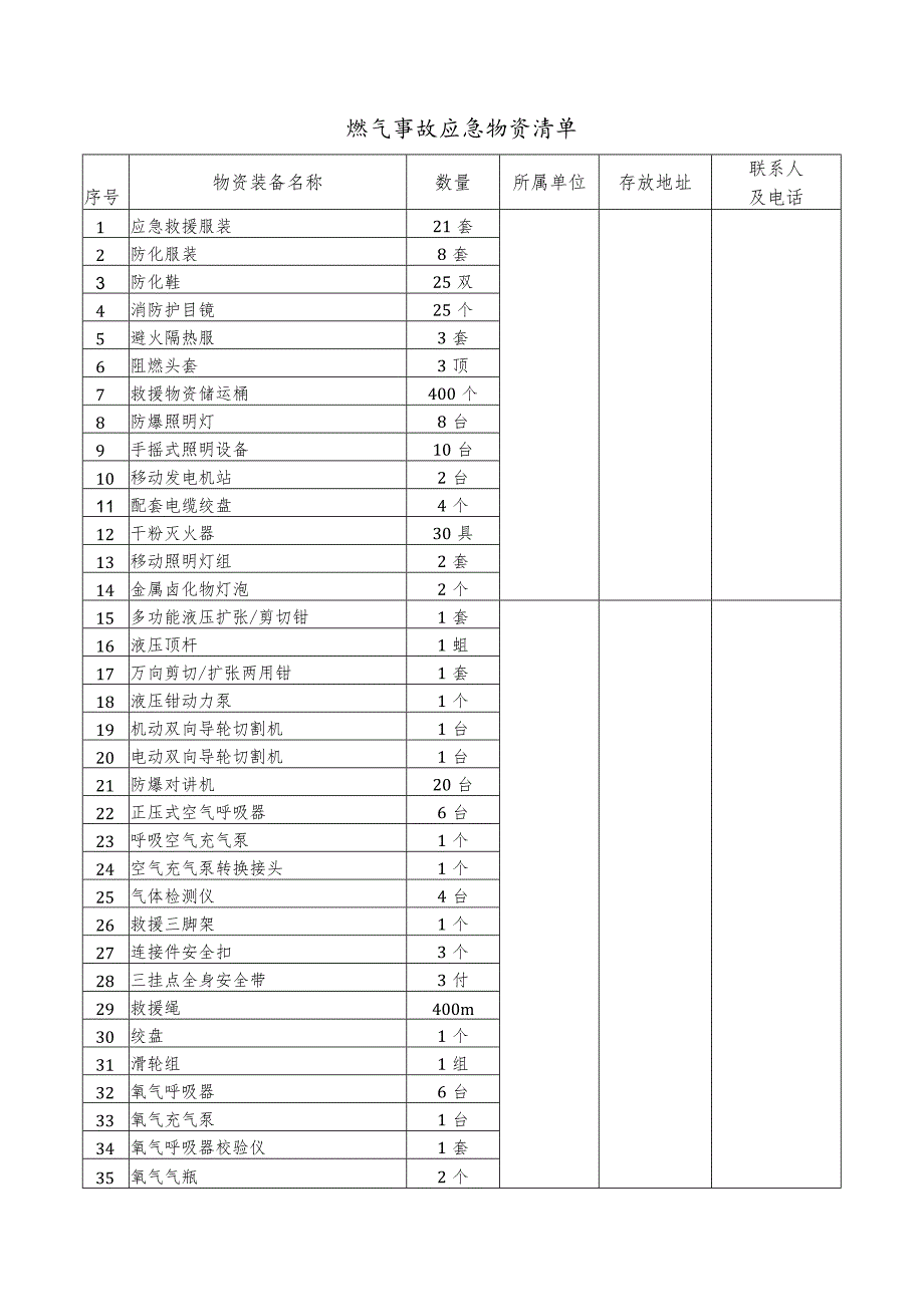 燃气事故应急物资清单.docx_第1页