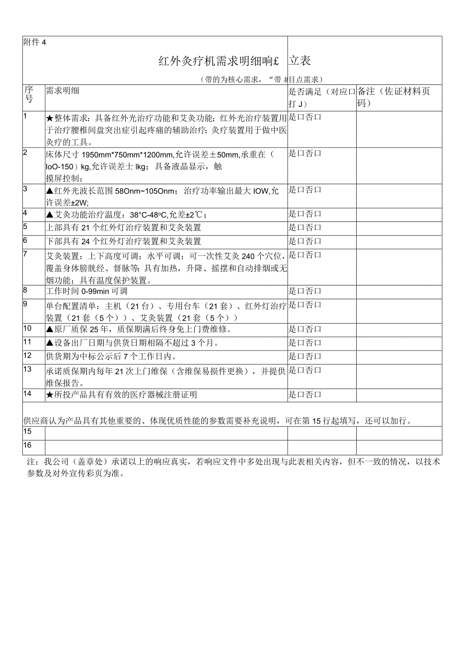 红外灸疗机需求明细响应表带“”的为核心需求“带“▲”为重点需求.docx_第1页