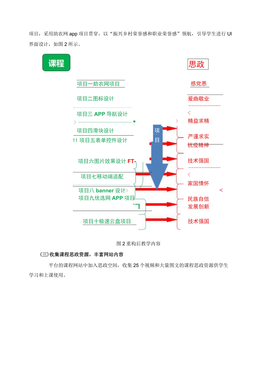 《UI设计应用》课程思政典型案例.docx_第2页