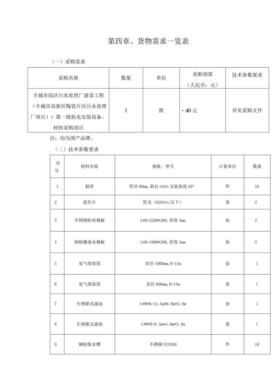 第四章、货物需求一览表.docx_第1页