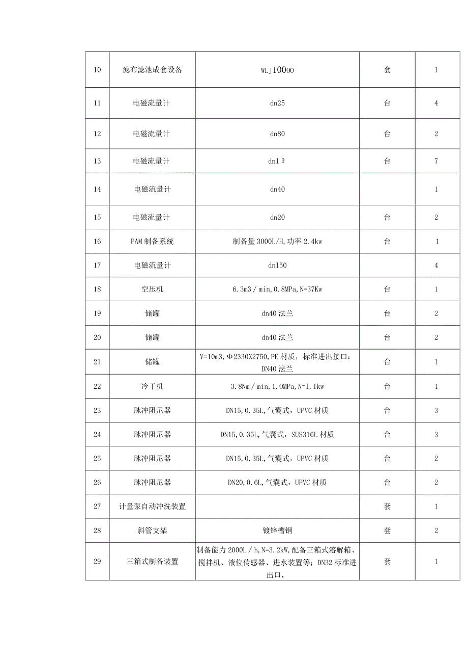 第四章、货物需求一览表.docx_第2页