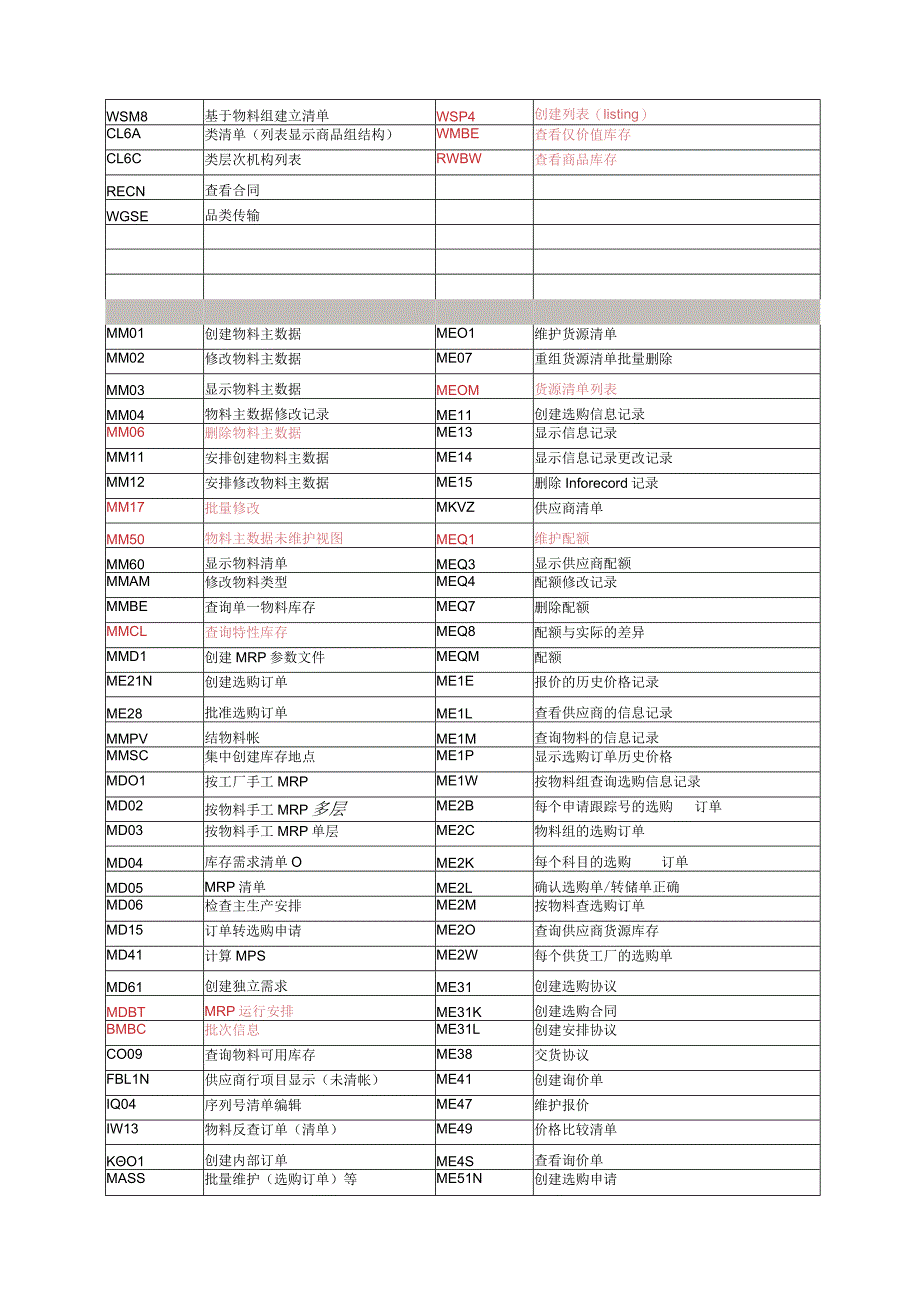 SAP-MM常用表和常用事务代码.docx_第3页