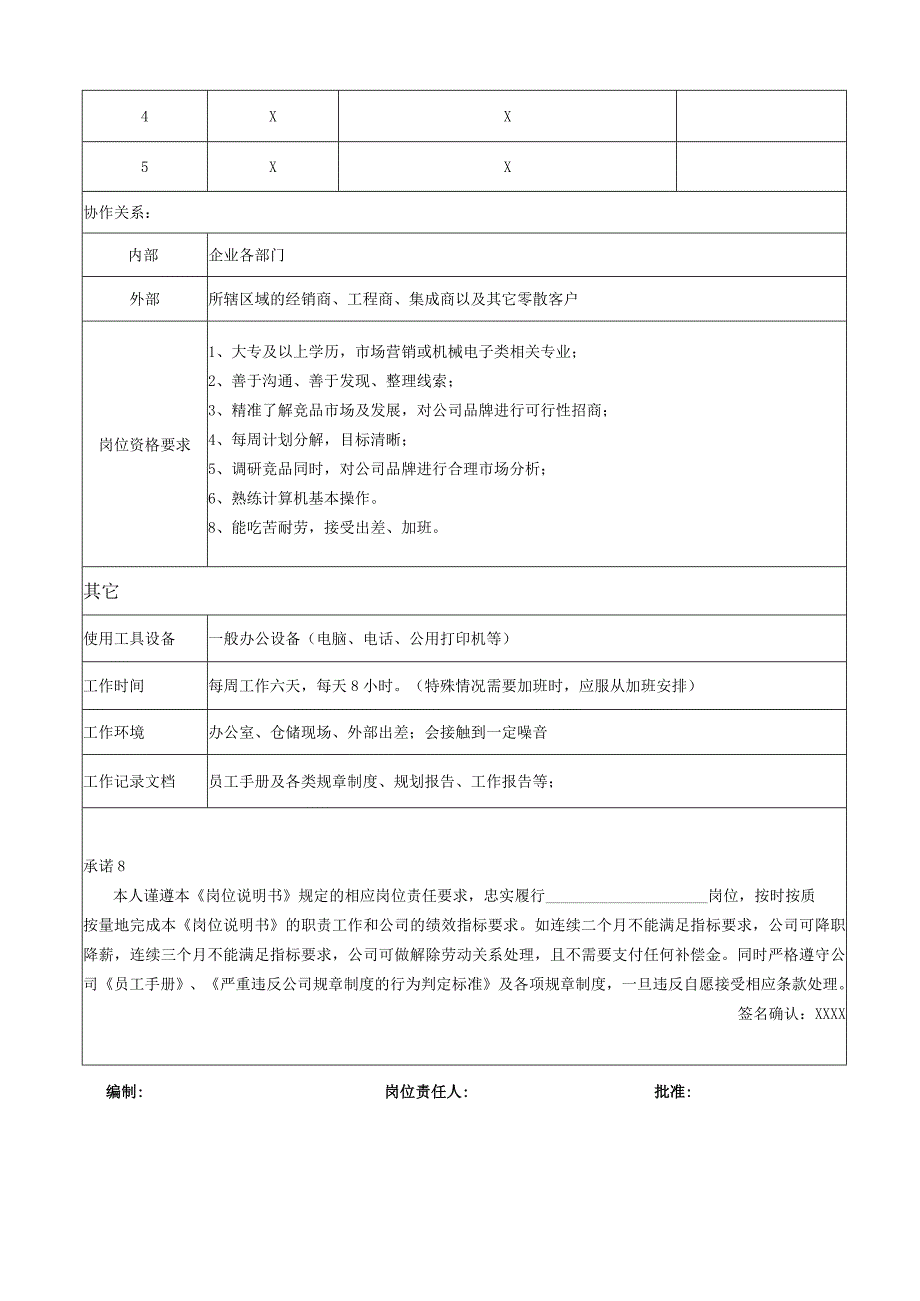 渠道销售部长岗位说明书.docx_第2页