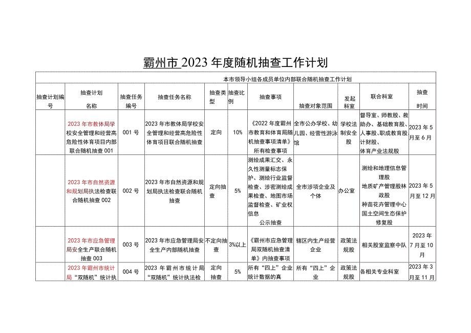 霸州市2023年度随机抽查工作计划.docx_第1页