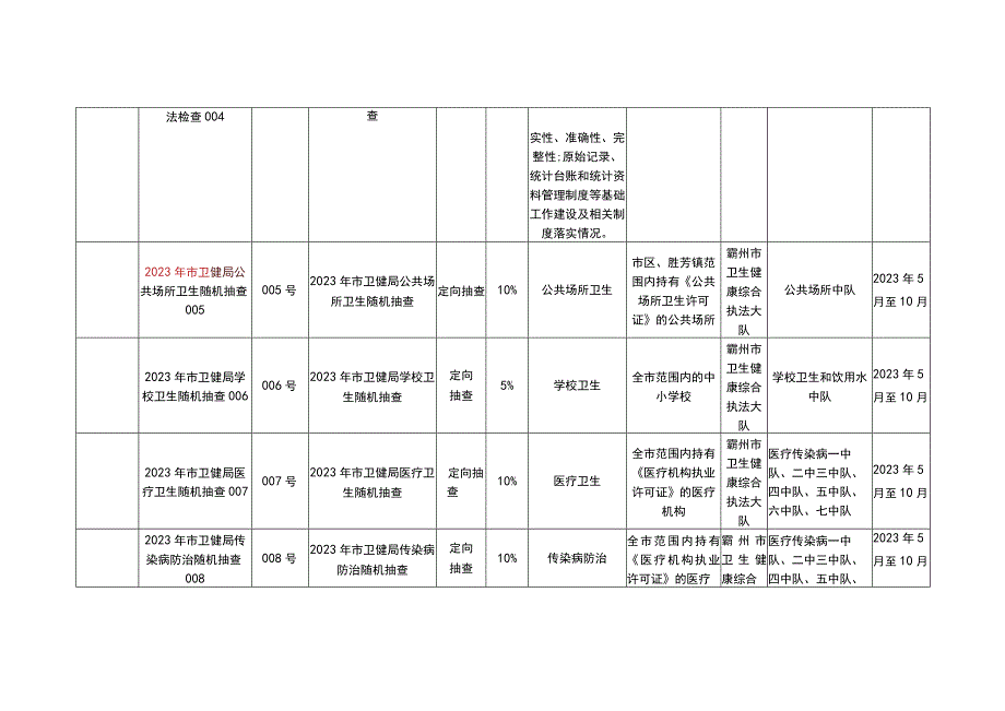 霸州市2023年度随机抽查工作计划.docx_第2页