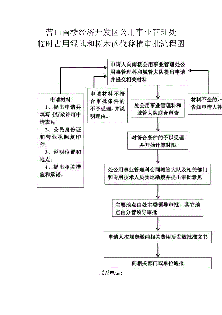 营口南楼经济开发区公用事业管理处临时占用绿地和树木砍伐移植审批流程图.docx_第1页