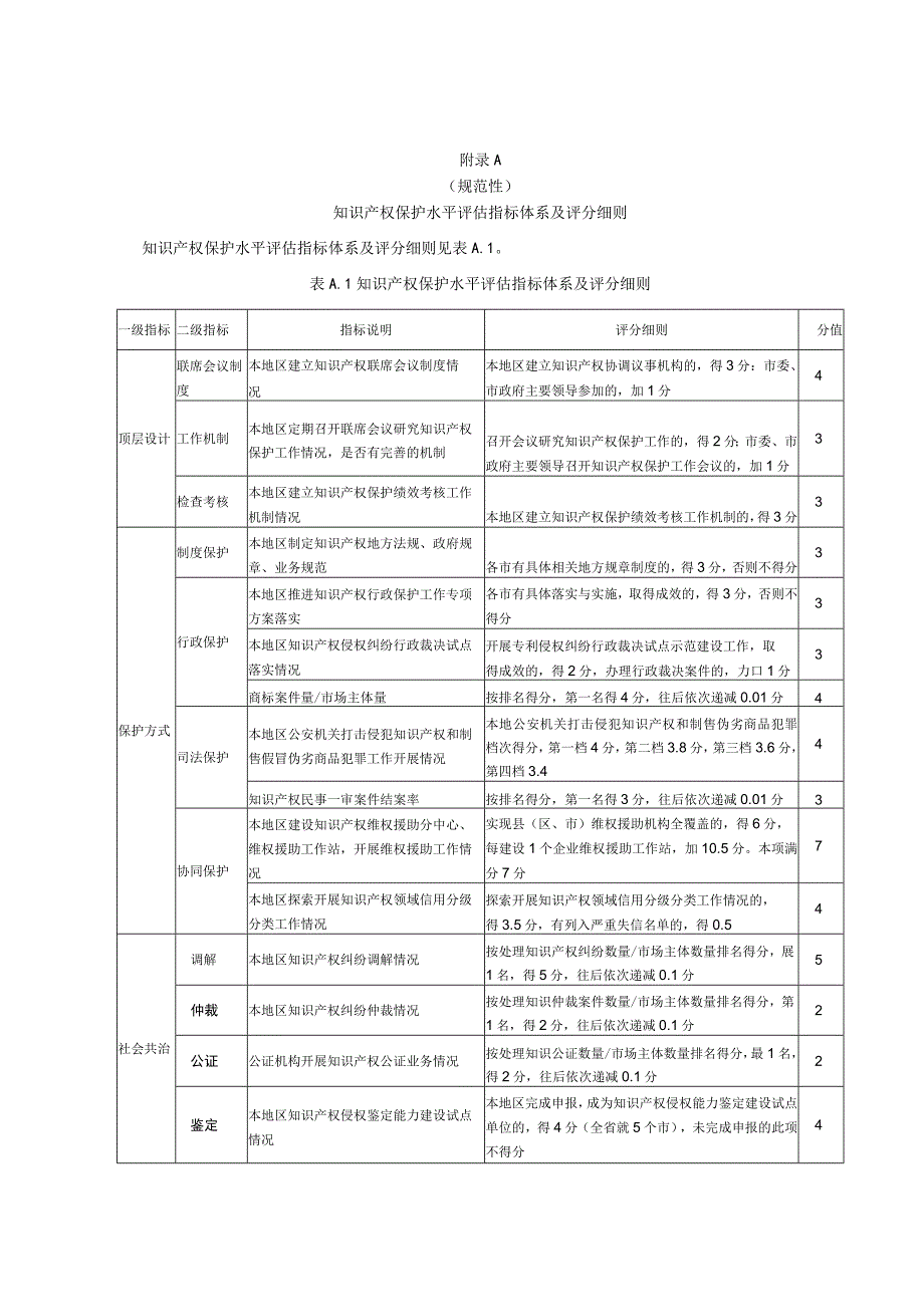 知识产权保护水平评估指标体系及评分细则、效度主要指标的计算公式.docx_第1页