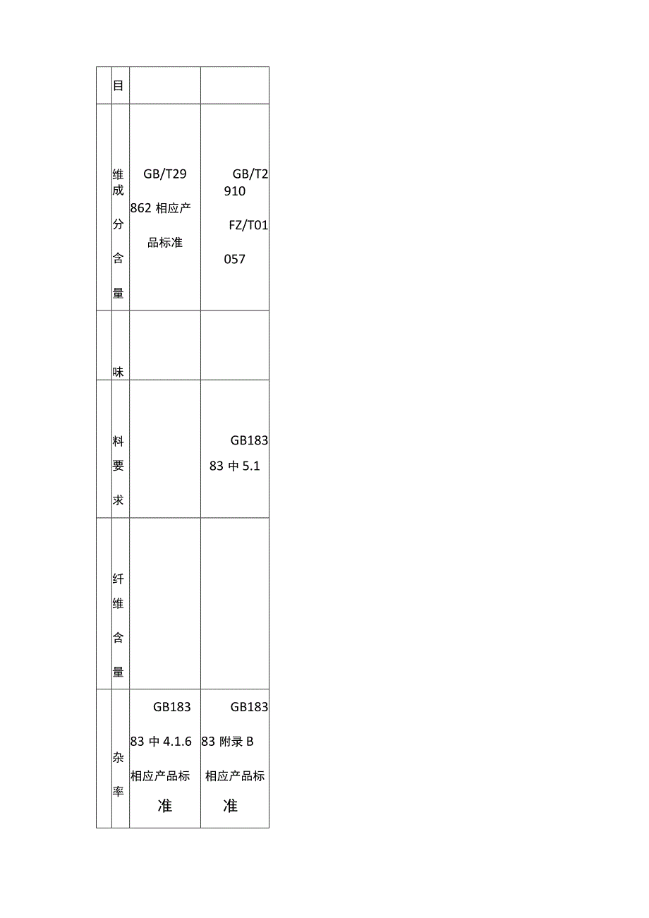 棉胎产品质量监督抽查实施细则.docx_第3页