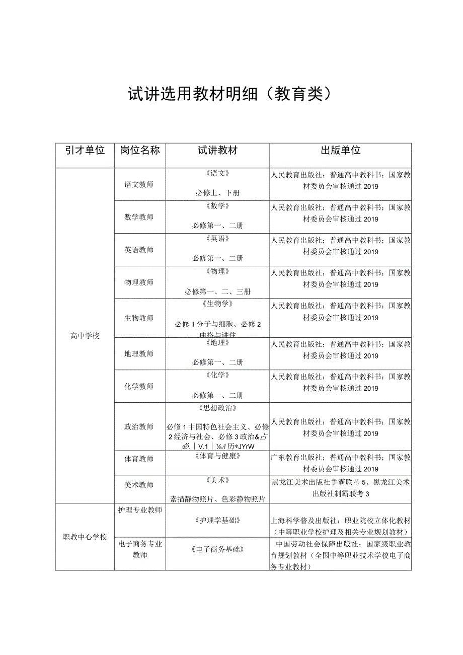 试讲选用教材明细教育类.docx_第1页