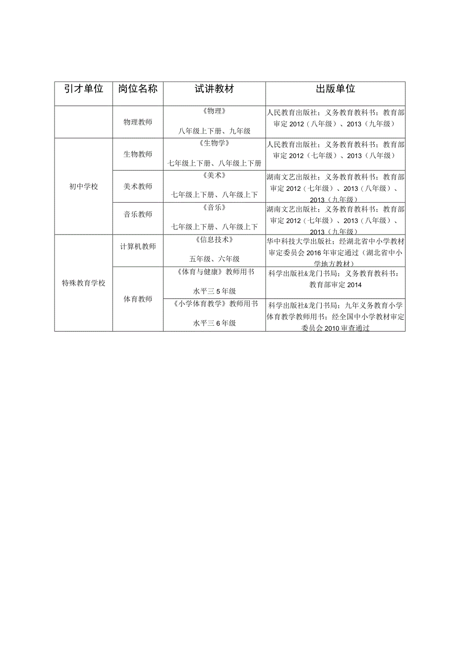 试讲选用教材明细教育类.docx_第3页