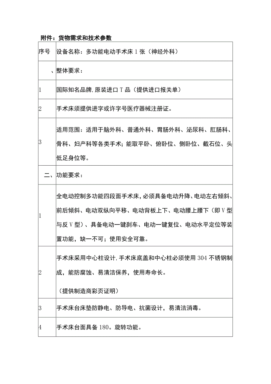 货物需求和技术参数.docx_第1页