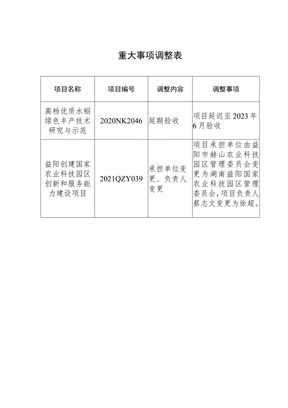 重大事项调整表.docx_第1页