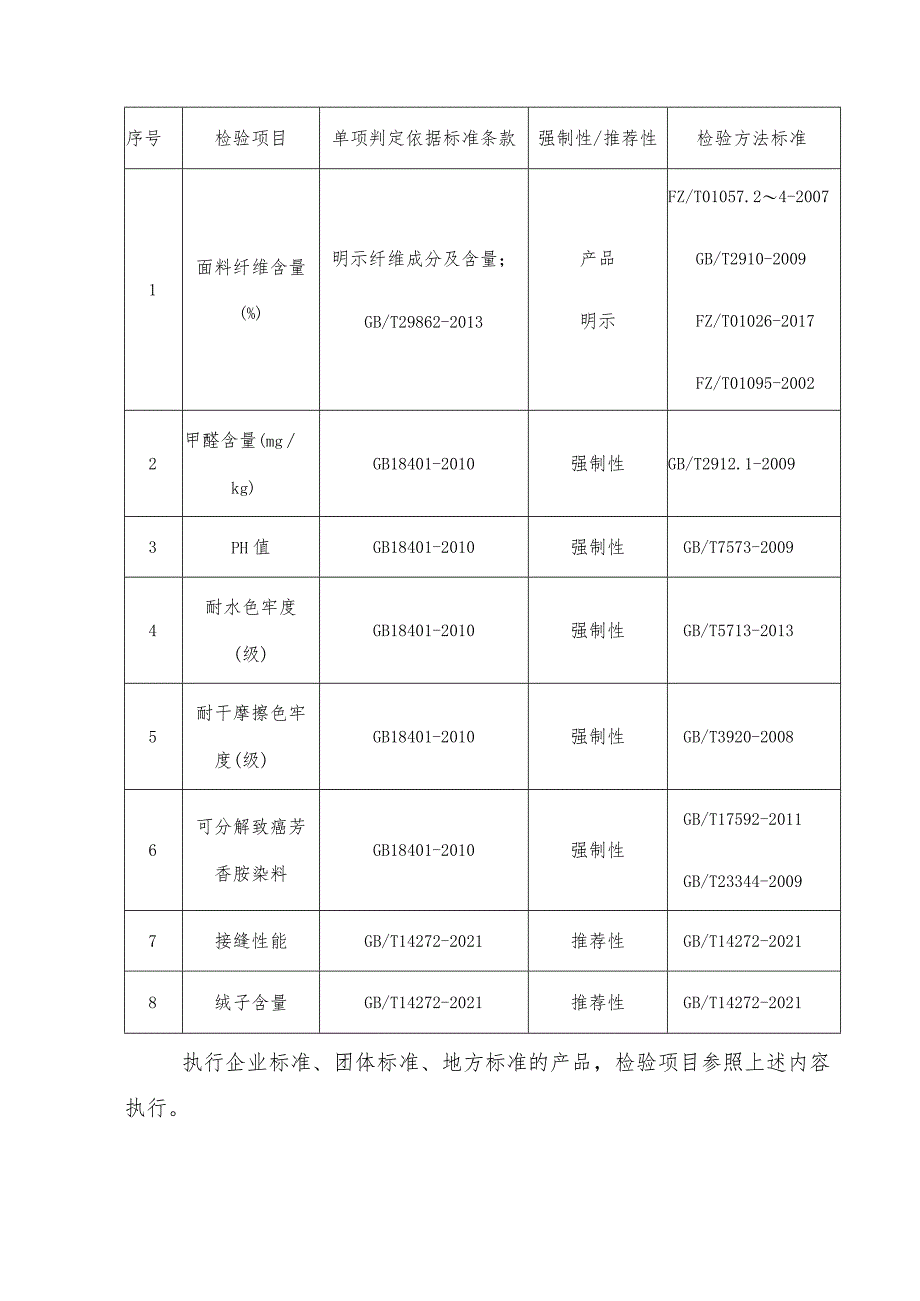 羽绒服产品质量监督抽查实施细则.docx_第2页