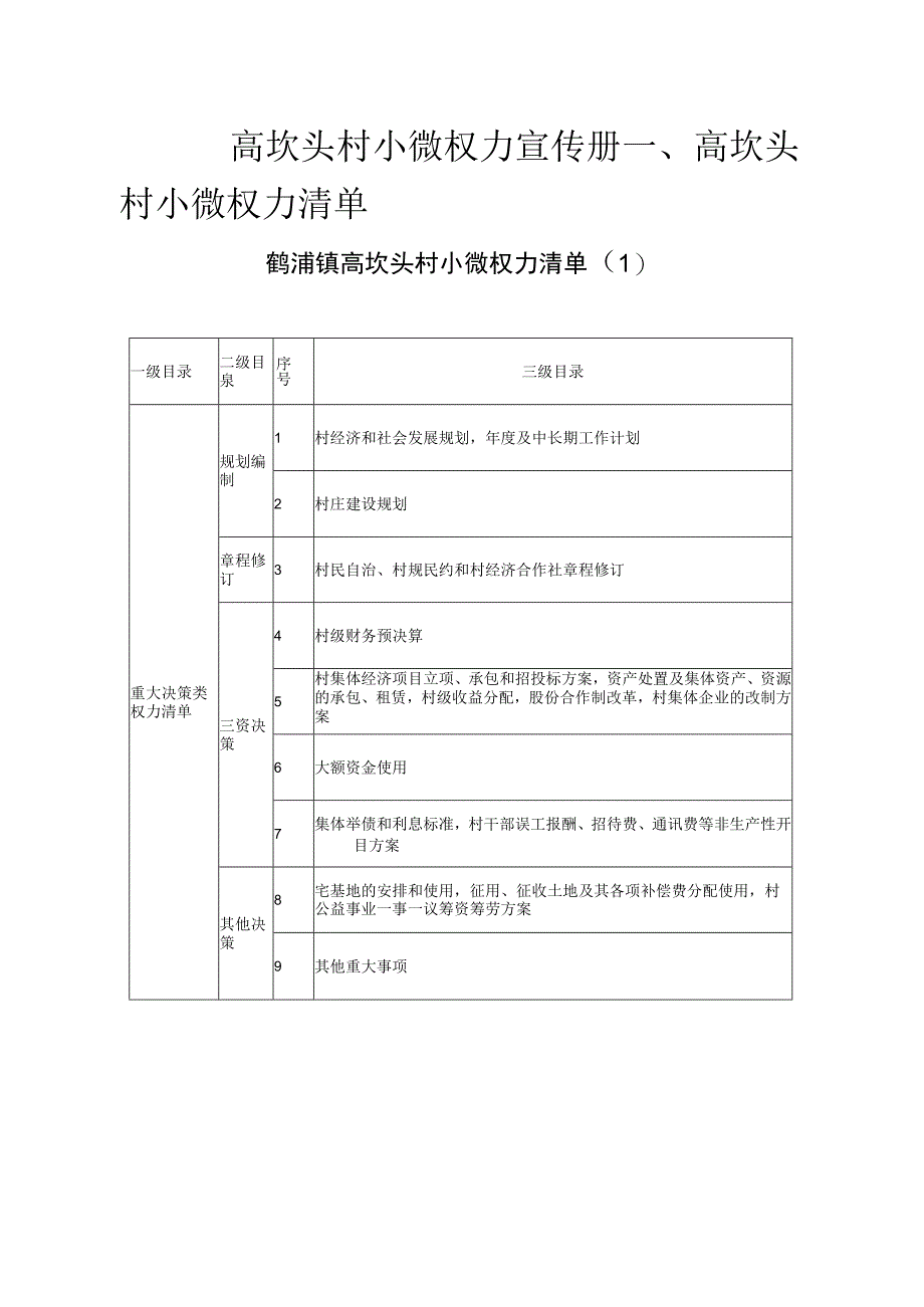 高坎头村小微权力宣传册.docx_第1页