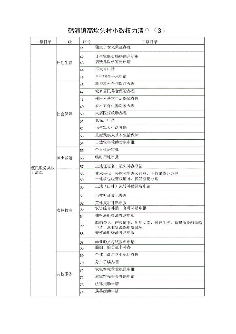 高坎头村小微权力宣传册.docx_第3页