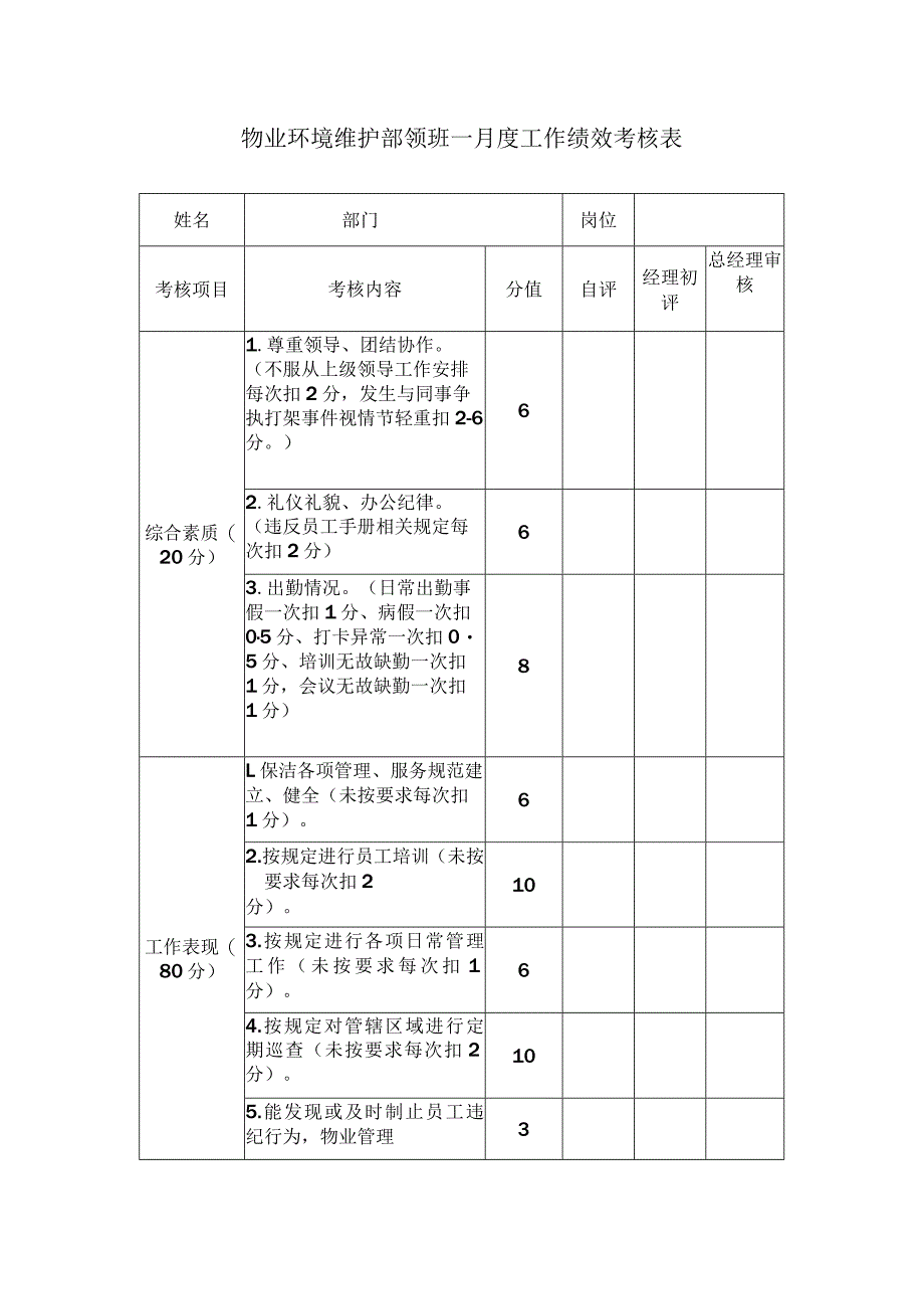 物业环境维护部领班 月度工作绩效考核表.docx_第1页