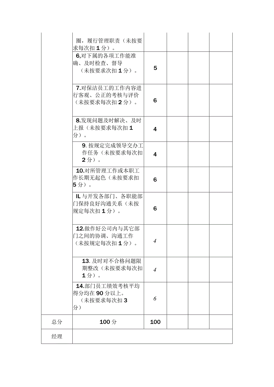 物业环境维护部领班 月度工作绩效考核表.docx_第2页