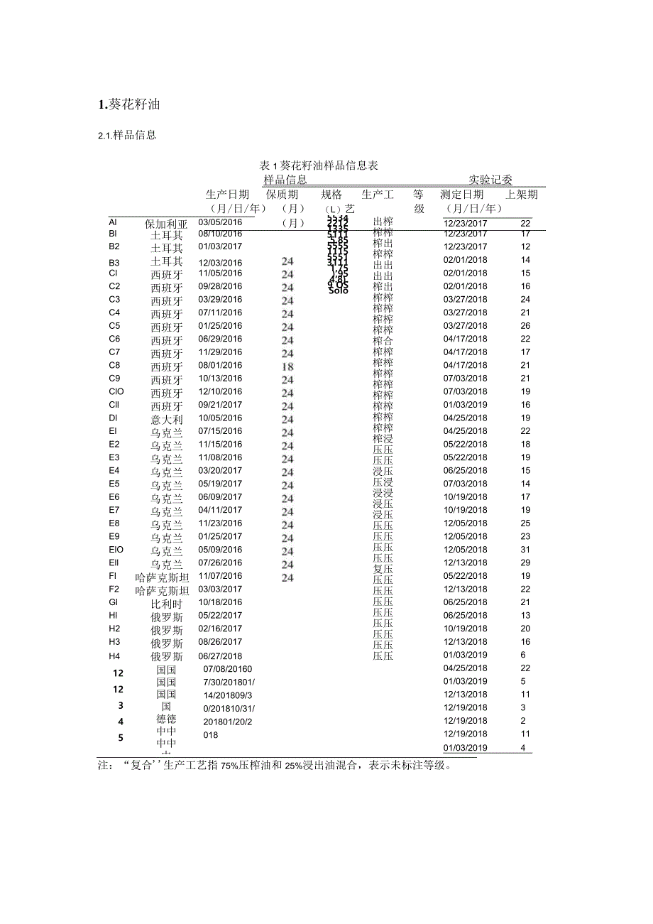 葵花籽油样品信息.docx_第1页