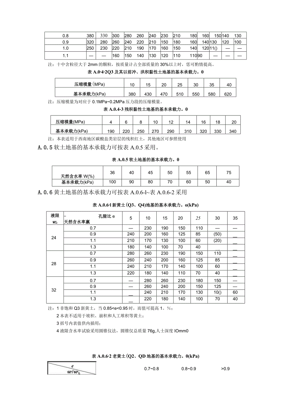 边坡装配式板桩结构地基基本承载力、锚固桩地基系数、挡土板土压力计算方法、材料性能参数.docx_第2页