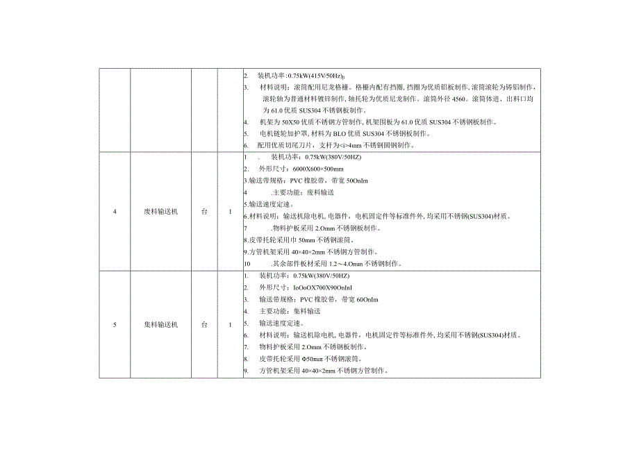 豆角玉米粒速冻加工生产线技术参数.docx_第2页