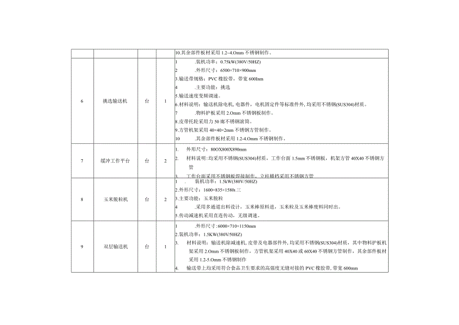 豆角玉米粒速冻加工生产线技术参数.docx_第3页