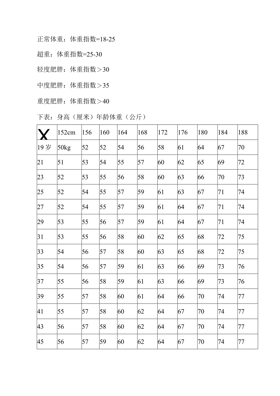 女生标准身材对照表.docx_第3页